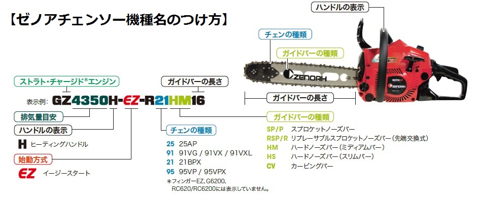 グラントマトオンラインショップ / チェーンソー G3401EZ-25P14 33.4cc